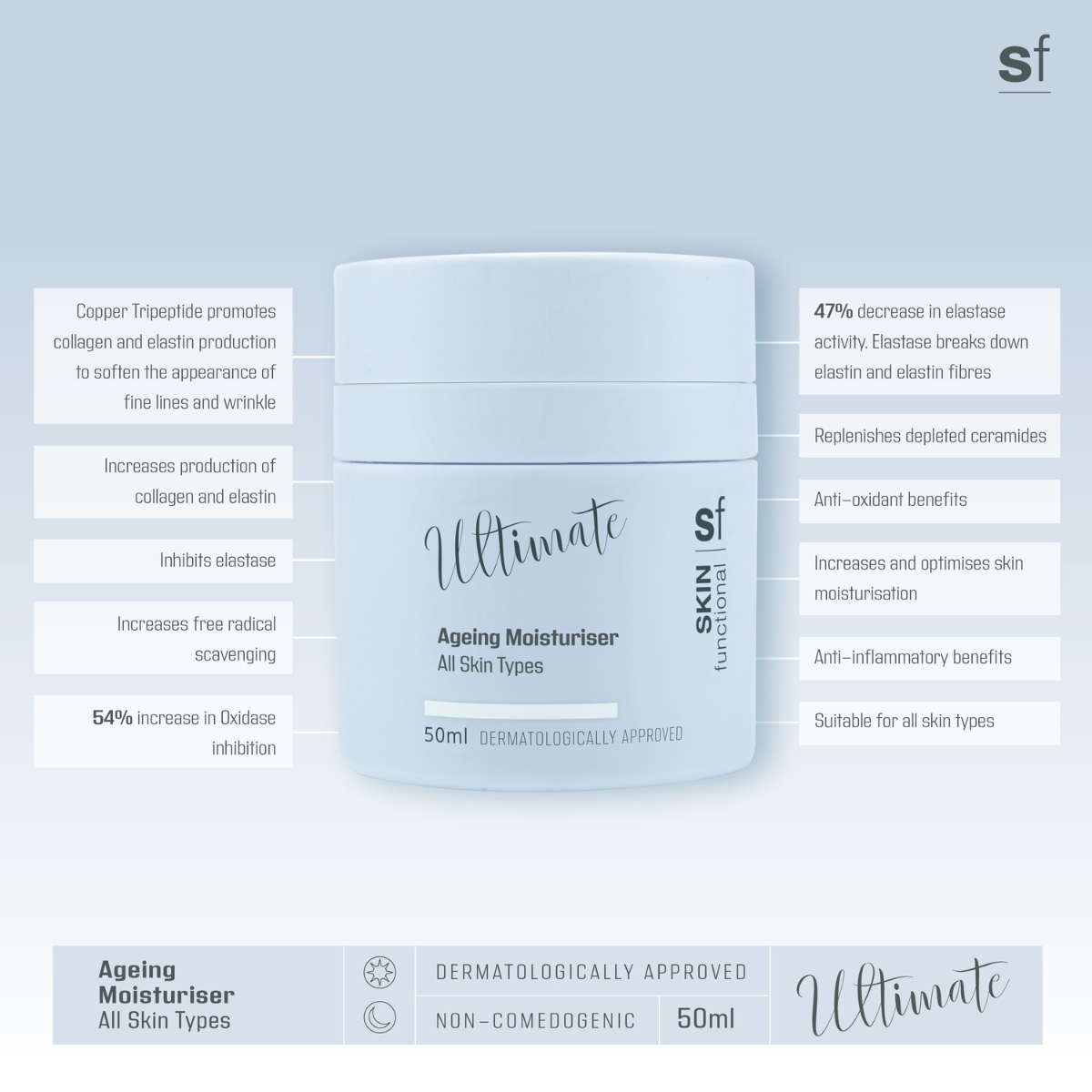 SKIN Functional | Ultimate Ageing Moisturiser | All Skin Types